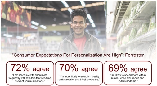 Consumer Expectations