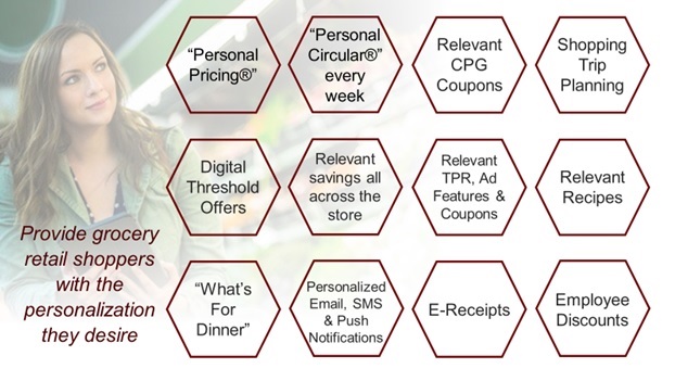 Grocery Retail Shoppers